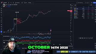 Unlocking Bitcoin's Future: 1064-Day Pattern Revealed!