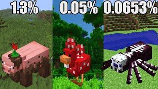 MINECRAFT: MOBS AND THEIR RAREST PROBABILITY #5