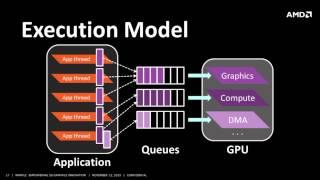 AMD Mantle Technical Deep Dive - APU13 Event - PC Perspective