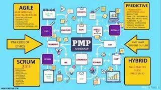 1-DAY to PMP Coaching (Prashant Aced Test after THIS!)