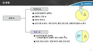 고객 활용 관점 AI 분류 20250101