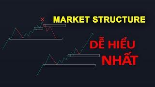 Market Structure dễ hiểu nhất | Đọc Volume | FX DREAM TRADING