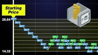 MyITS’s 【Gap Optimization】Optimize your position limit and maximize your use of funds ！