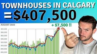 Calgary Real Estate Update  How much are TOWNHOUSES in Calgary?