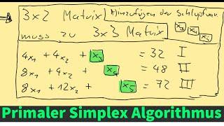 Lineare Optimierung - Primaler Simplex Algorithmus Schritt für Schritt erklärt