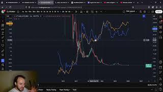 Litecoin LTC Charts Suggest Altseason Is Coming