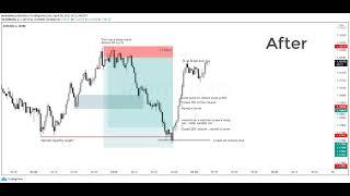 Price Action Drill : EURUSD 6th April 2021