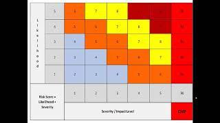 Cybersecurity Skills:  Qualitative Risk Assessment