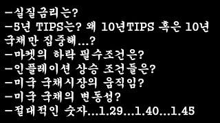 "미국주식" 2부 미리발생하는 시그널을 왜 무시하지? (ft. 하락얼마나 할까?)