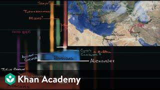 Ancient Greeks and Persians | World History | Khan Academy