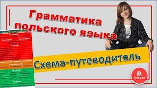 Польская грамматика для всех | Общая структура польской грамматики