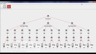 Load Balancing & Scheduling Fog Computing Projects | Fog Computing Projects