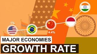 Top 20 Fastest Growing Major Economies 2023