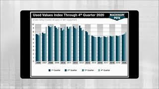 Machinery Pete: Used Farm Equipment Values Rising