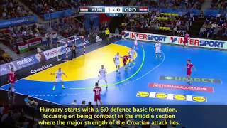 Tactical Analysis on Hungary's flexible 6-0 defence | IHFtv - France 2017