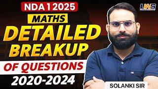 Most Important Chapters For NDA Maths NDA Maths Chapter Wise Weightage 2025- Learn With Sumit