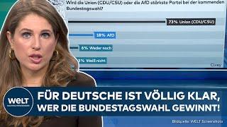 STIMMUNG IN DEUTSCHLAND: Was die Deutschen bewegt - Angst vor Terroranschlägen auf Rekordniveau