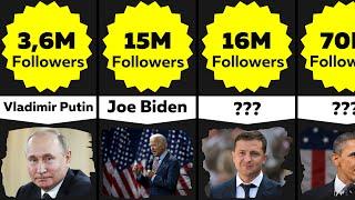 Comparison: World Leaders Follower (2022)