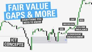 Understanding Fair Value Gaps (FVG) - ICT Concepts