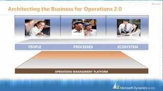 Manufacturing Operations Management with Microsoft Dynamics AX 2012