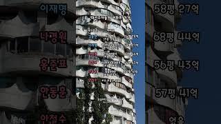 대선주자들의 아파트 가격