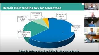 BlueGreen Alliance and the Great Lakes and St. Lawerence Cities Initiative Webinar