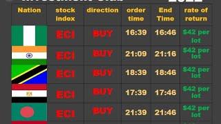 Learn MTFE Trade Process in One Watch.