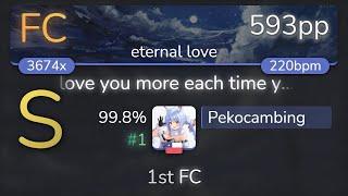 Pekocambing | goreshit - i love you more each time you die [eternal love] 99.8% {#1 593pp 1st FC}