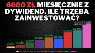 Ile trzeba zainwestować, by móc żyć z samych dywidend? Jak unikać błędów? Najważniejsze zasady.