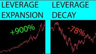 The truth about Leveraged ETFs