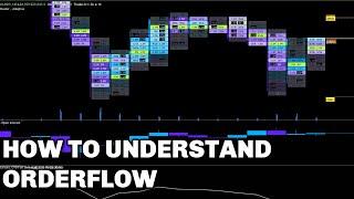 Intro to Orderflow & Footprint Charts | ExoCharts 101