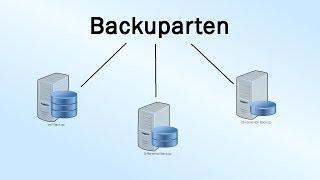 Backuparten