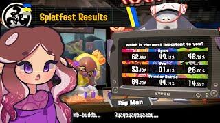 The Moment Team █████ Won Grandfest - The Final Splatoon 3 Splatfest Results