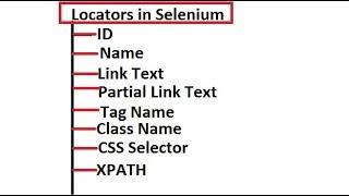 Different Locators In Selenium WebDriver || Best locator to use