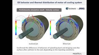 【e-motor】 oil cooling｜heat flux_heat transfer coefficient｜Particleworks ｜Prometech