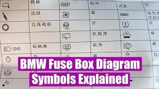 BMW Fuse Box (panel) Diagram Symbols Explained