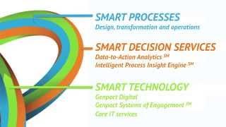 What are Intelligent Operations and Why do They Matter? | Genpact