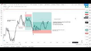 Price Action Drill : NZDUSD 9th April 2021