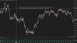 Day 62 (32 trades 34m) - Hyper Scalping Live on 5s // Eval account