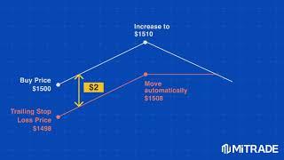 Mitrade Usertips video Trailing stop loss EN