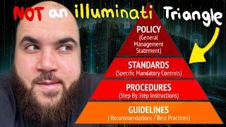 Policies, Standards, Procedures and Guidelines