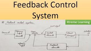 Feedback control system | Feedback elements | Sec A | ACS | Xtreme learning Xtreme Ankush