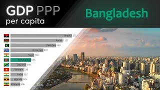 Bangladesh: GDP PPP per capita 1980 - 2027. Countries ranking by GDP per capita PPP past and future