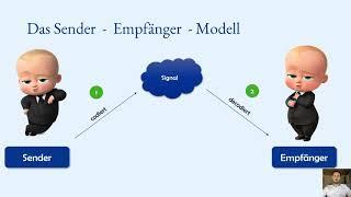 Das Sender Empfänger Modell in 60 Sekunden