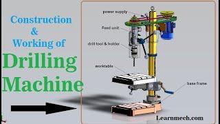 Drilling Machine | Construction ,Parts , Working , Animation