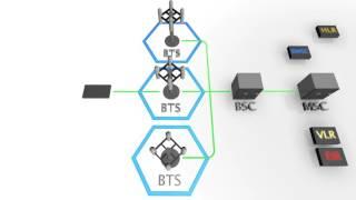 The Process Behind Sending An SMS Message Using A 2G GSM Network