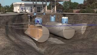Gas Station Overview  - Submersible Pumping Systems - Franklin Fueling Systems