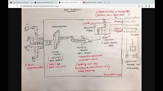 IOT Platform Design (Using Open Source Technologies)