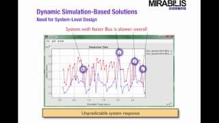 Why System Level Design?