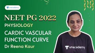 NEET PG 2022 | Cardic Vascular Function Curve | Physiology | | Dr Reena Kaur